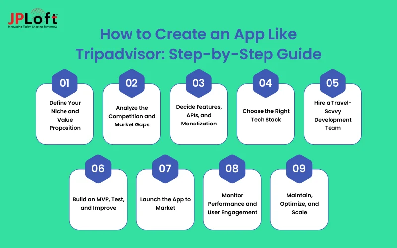 How to Create an App Like Tripadvisor: Step-by-Step Guide